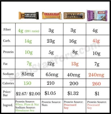 How Many Calories in a Protein Bar? A Comprehensive Guide to Understanding the Nutritional Content of Protein Bars