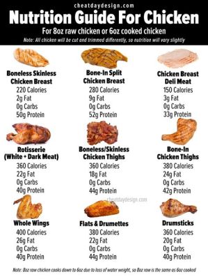 How Much Protein Is In A Chicken Wrap? - An Analysis of Nutritional Content and Health Implications