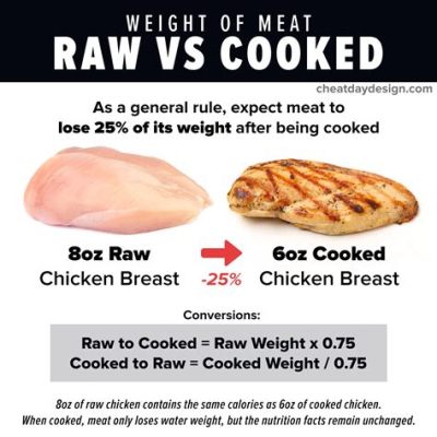 How Much Protein Per Pound of Chicken: A Comprehensive Analysis