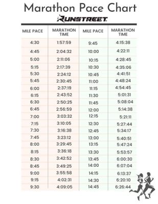 is running 6 miles good? Running six miles is an excellent way to improve your cardiovascular health and burn calories efficiently. It's also a great workout for building endurance and stamina. However, it's important to consider factors such as fitness level, weather conditions, and personal preferences when deciding whether or not this distance is suitable for you.