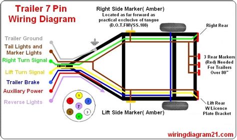 What Color Wire Is Running Lights On Trailer? An In-depth Look at Trailer Wiring