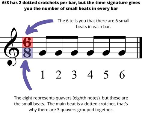 What is Meter Music?