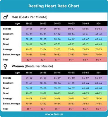 What Should My BPM Be While Running?