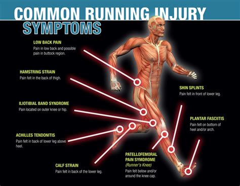 Why Do My Legs Ache After Running?