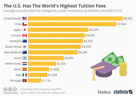 大学生 パソコン 値段 平均：なぜ大学生はパソコンにこだわるのか？